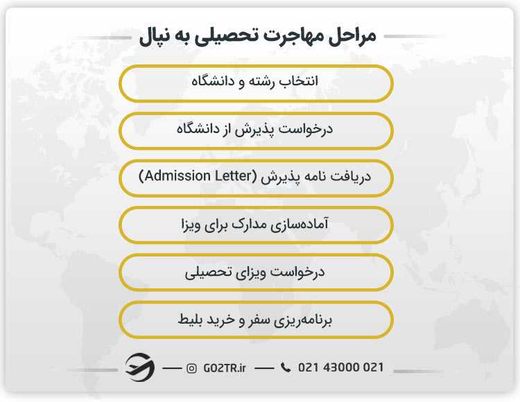 مراحل مهاجرت تحصیلی به نپال