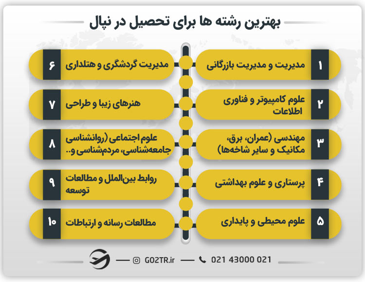 بهترین دانشگاه ها برای تحصیل در نپال