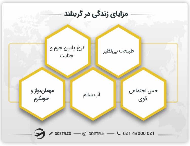 مزایای زندگی در گرینلند