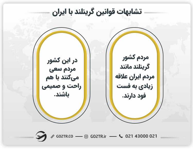 تشابهات قوانین گرینلند با ایران