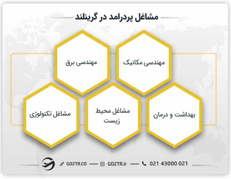 مشاغل پردرآمد در گرینلند