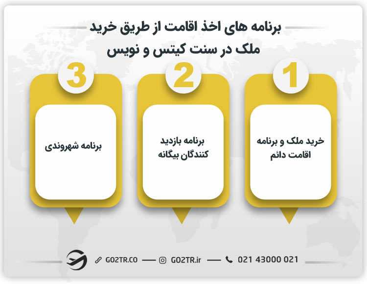 برنامه های اخذ اقامت از طریق خرید ملک در سنت کیتس و نویس