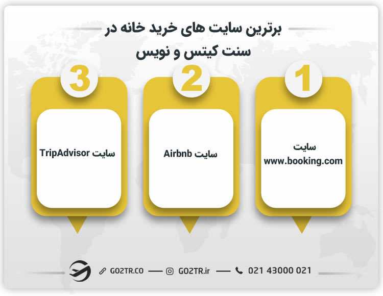 برترین سایت های خرید خانه در سنت کیتس و نویس