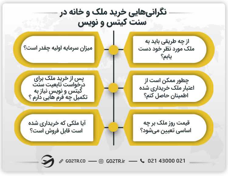 نگرانیهای خرید ملک در سنت کیتس و نویس