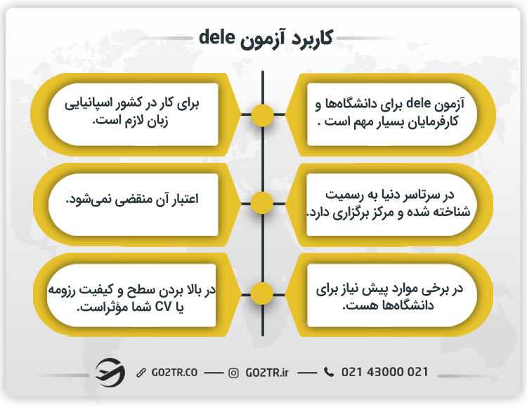 کاربرد آزمون dele