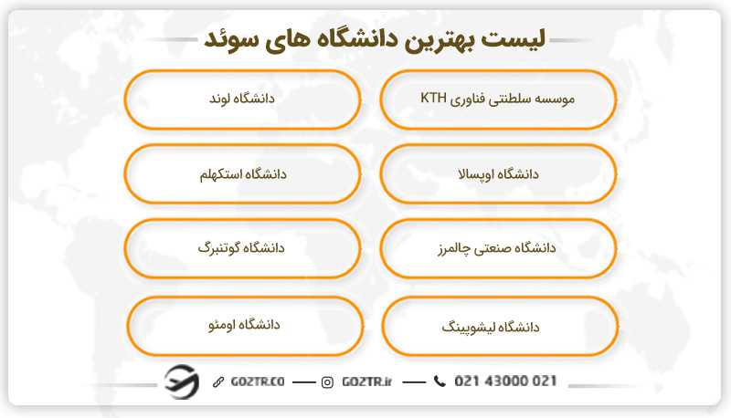 لیست بهترین دانشگاه های سوئد