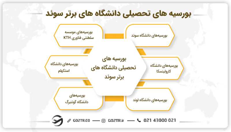 بورسیه های تحصیلی دانشگاه های برتر سوئد