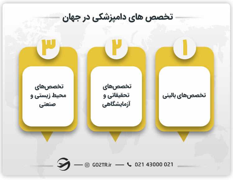 تخصص های دامپزشکی در جهان