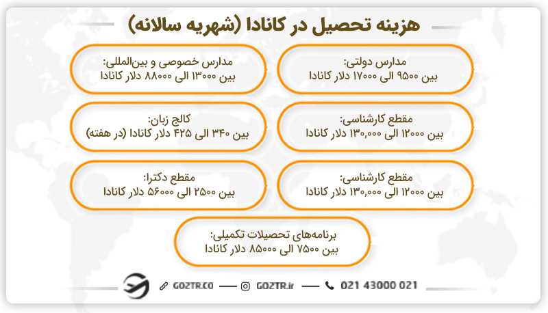 هزینه تحصیل در کانادا