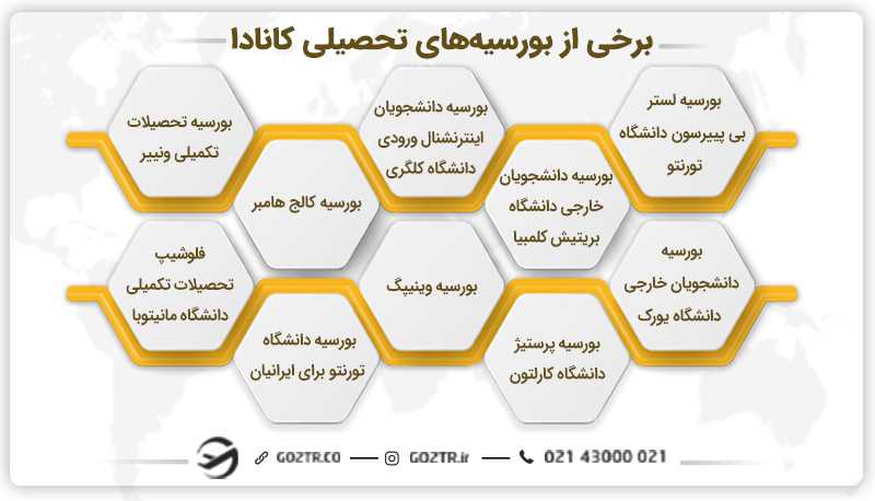 برخی از بورسیه های تحصیلی کانادا