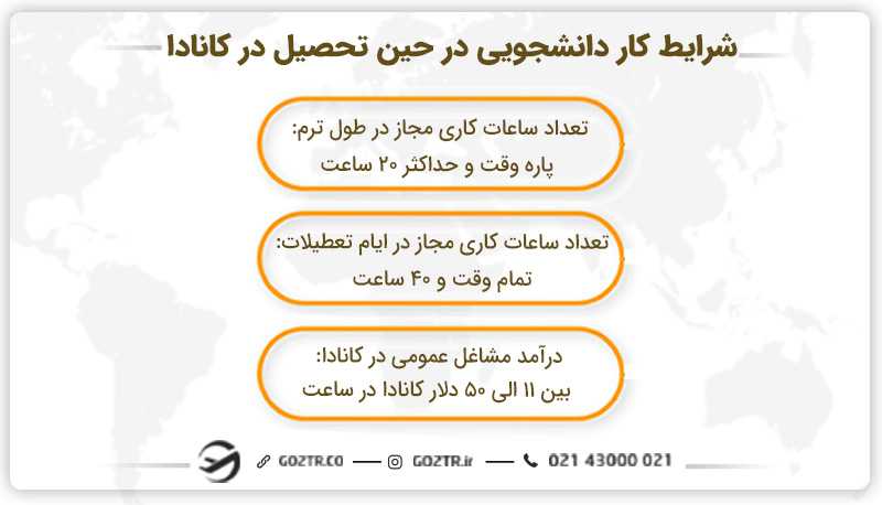 شرایط کار دانشجویی در حین تحصیل در کانادا