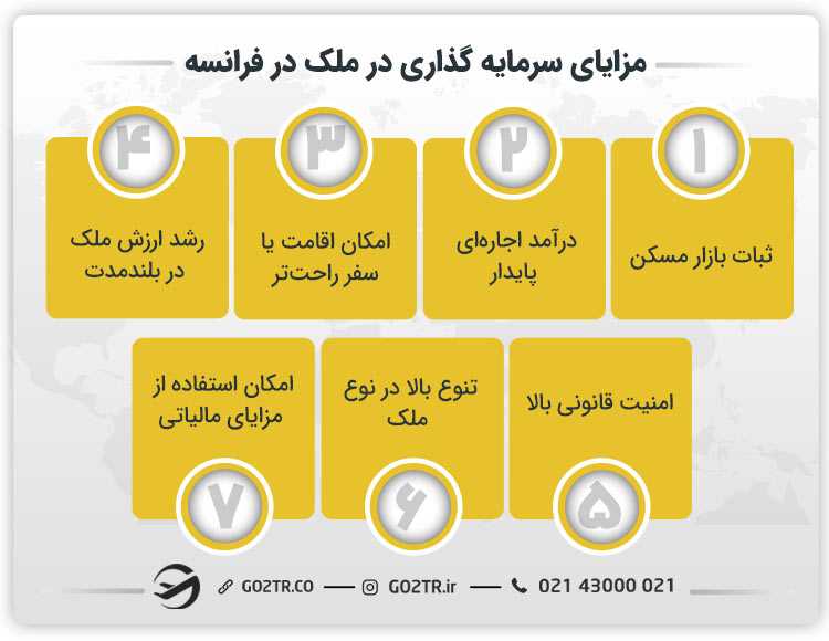 مزایای سرمایه گذاری در ملک در فرانسه