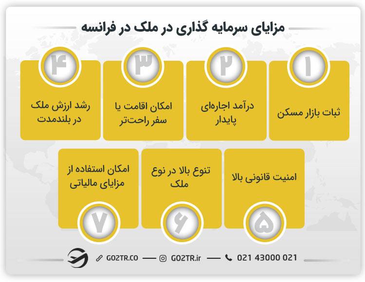 مزایای سرمایه گذاری در ملک در فرانسه
