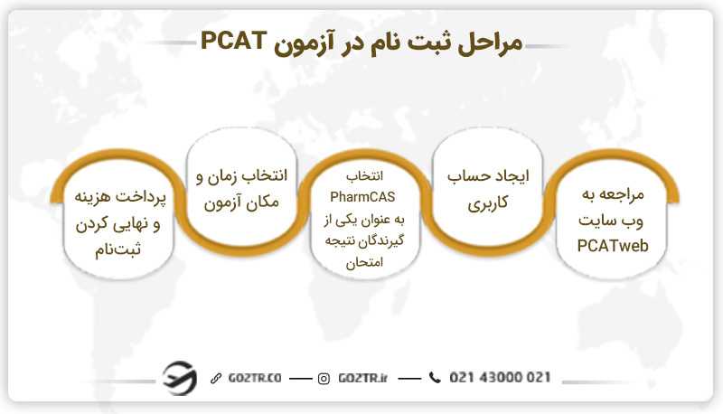 مراحل ثبت نام در آزمون PCAT