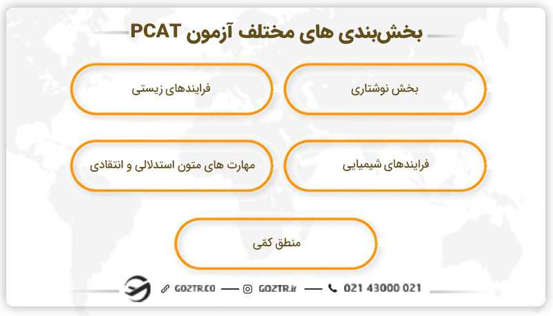 بخشبندی های مختلف آزمون PCAT