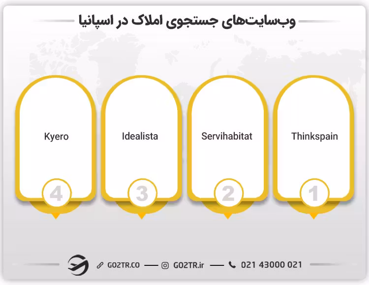 وبسایتهای جستجوی املاک در اسپانیا