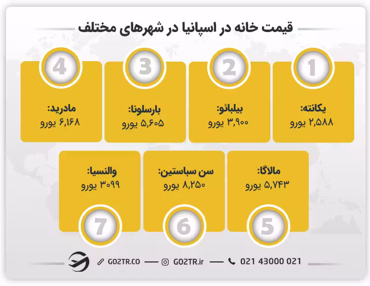 قیمت خانه در اسپانیا