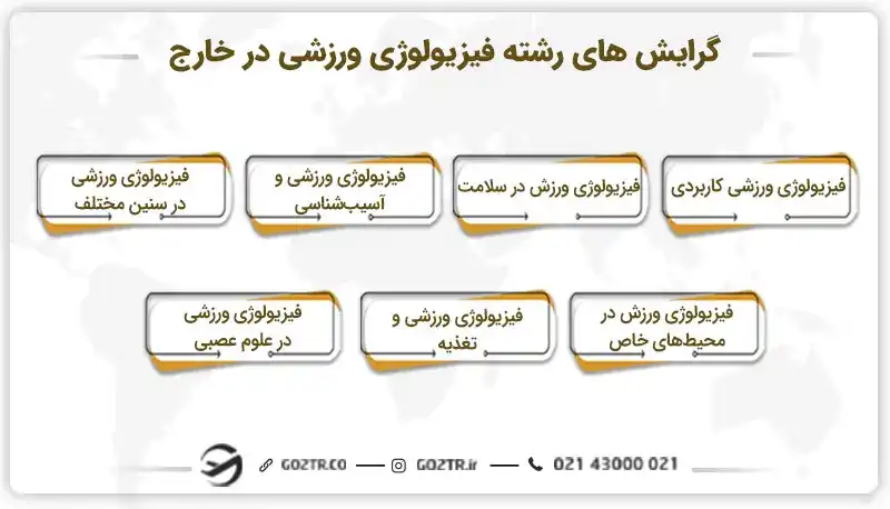 گرایش های رشته فیزیولوژی ورزشی در خارج