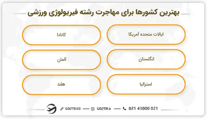 بهترین کشورها برای مهاجرت رشته فیریولوژی ورزشی