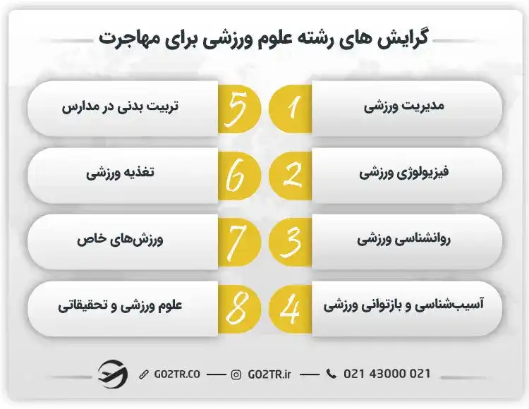 گرایش های رشته علوم ورزشی برای مهاجرت