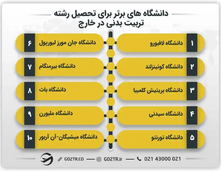 دانشگاه های برتر برای تحصیل رشته تربیت بدنی در خارج