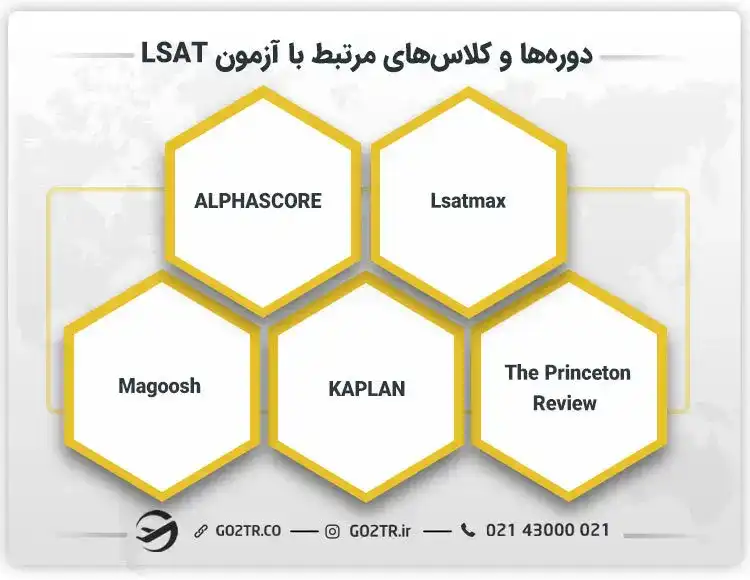 دوره ها و کلاس های مرتبط با آزمون Lsat