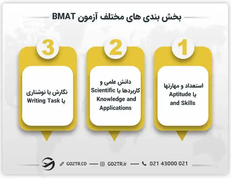 بخش بندی های مختلف آزمون BMAT