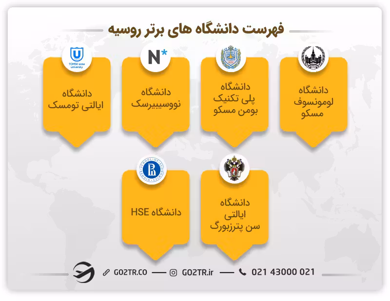 دانشگاه های روسیه