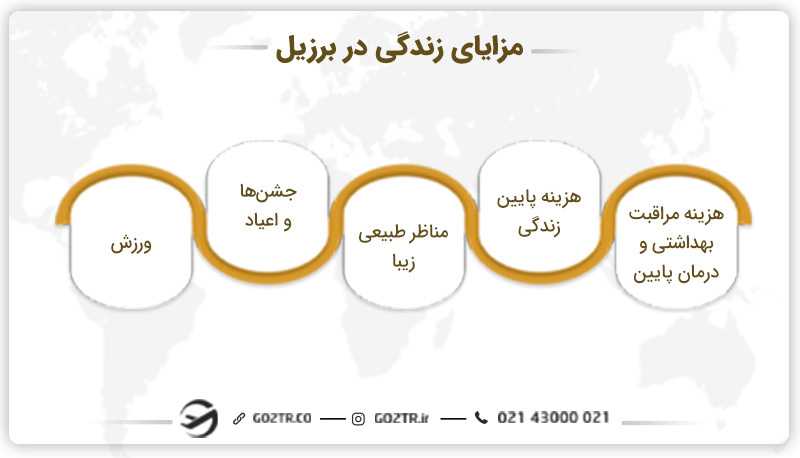 مزایای زندگی در برزیل