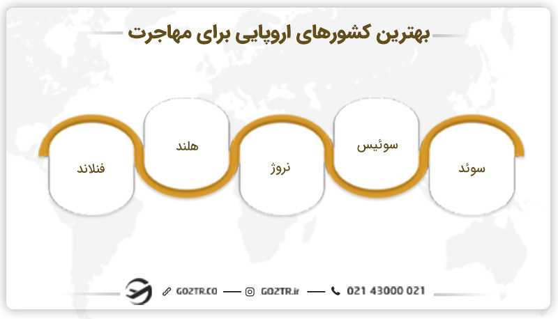 بهترین کشورهای اروپایی برای مهاجرت