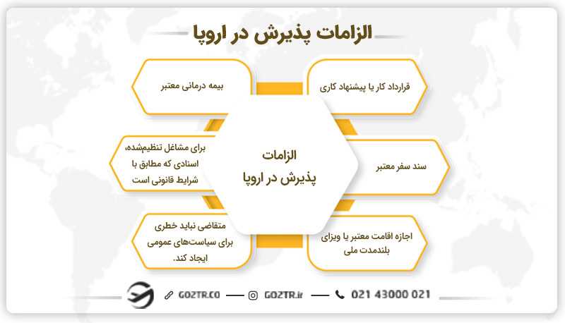 الزامات پذیرش در اروپا