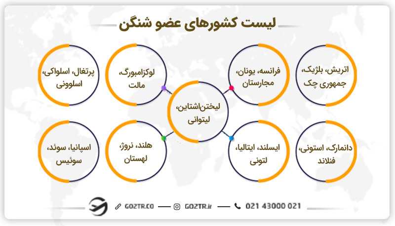 لیست کشورهای ویزای شینگن