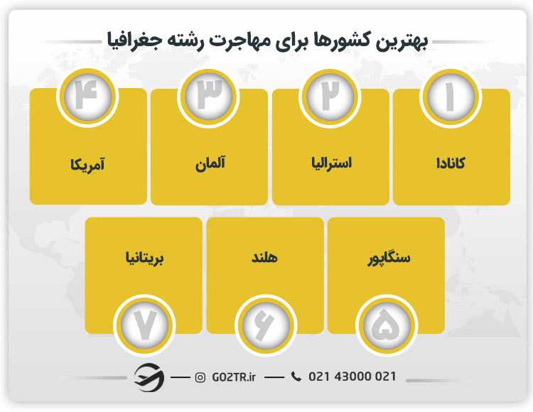 بهترین کشورها برای مهاجرت رشته جغرافیا