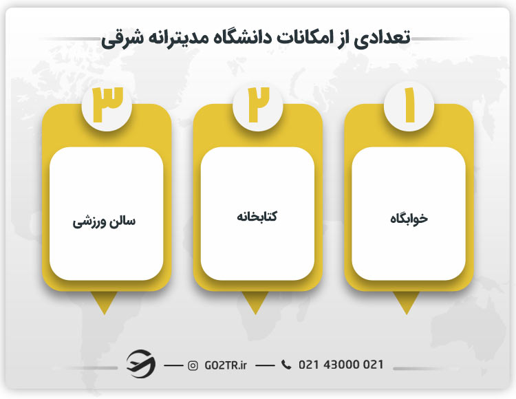 تعدادی از امکانات دانشگاه مدیترانه شرقی