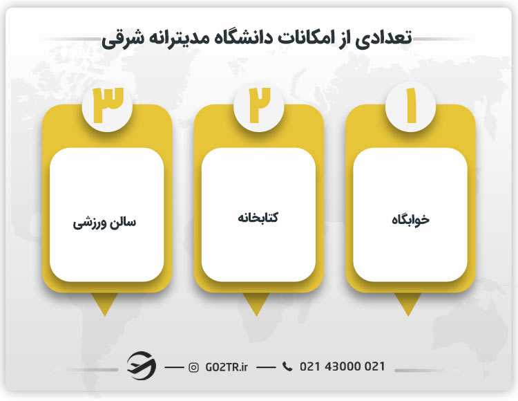 تعدادی از امکانات دانشگاه مدیترانه شرقی