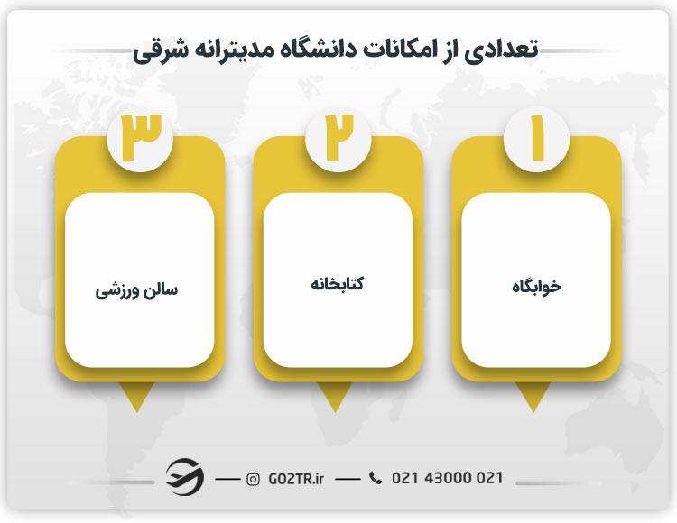 تعدادی از امکانات دانشگاه مدیترانه شرقی