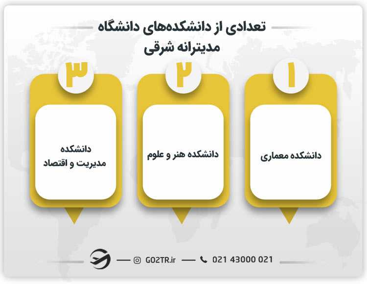 تعدادی از دانشکده های دانشگاه مدیترانه شرقی
