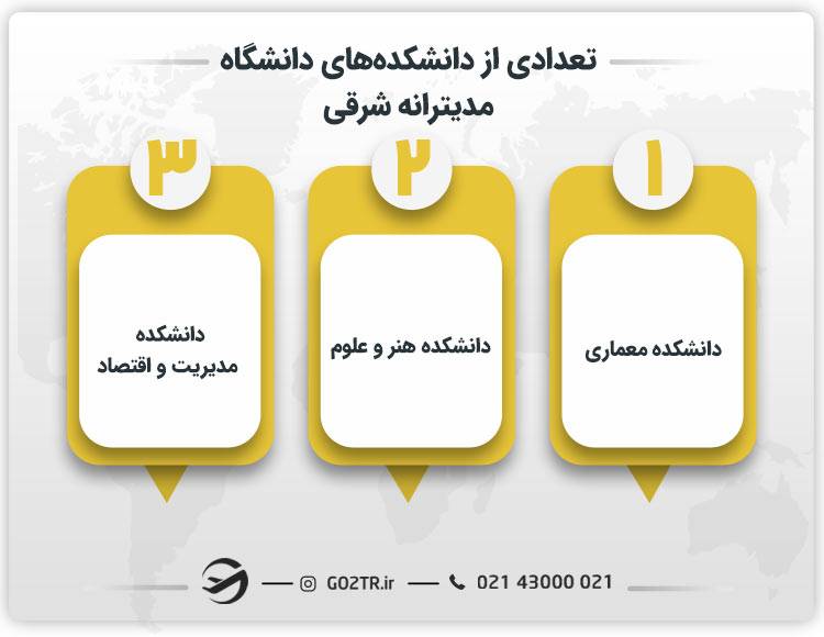 تعدادی از دانشکده های دانشگاه مدیترانه شرقی