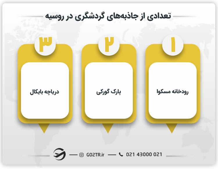 تعدادی از جاذبه های گردشگری در روسیه