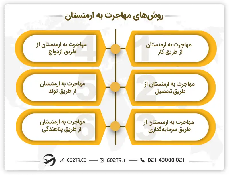 روشهای مهاجرت به ارمنستان
ارمنستان برای مهاجرت
ارمنستان مهاجرت
مهاجرت ارمنستان
مهاجرت ارمنستان
