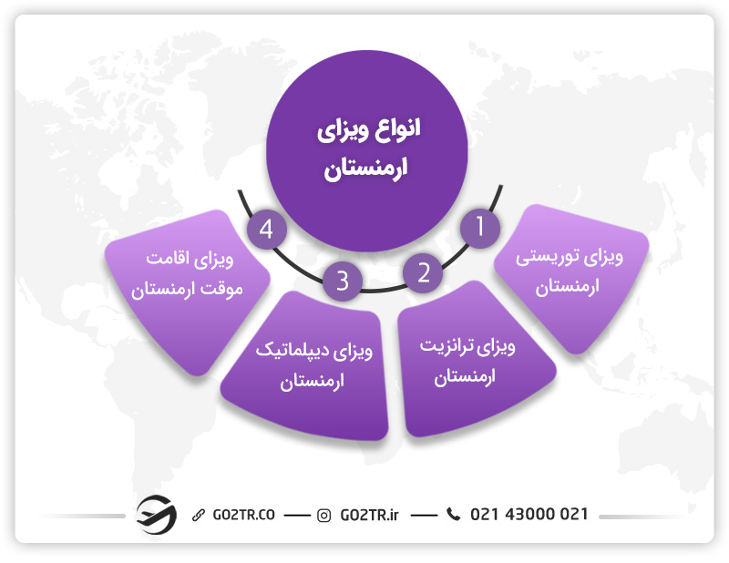 انواع ویزای ارمنستان
