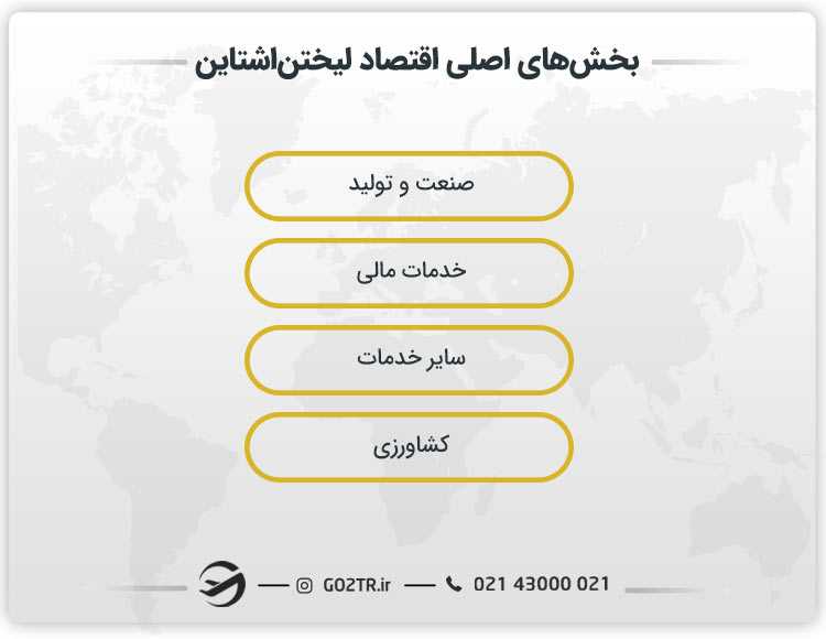 بخشهای اصلی اقتصاد لیختن اشتاین