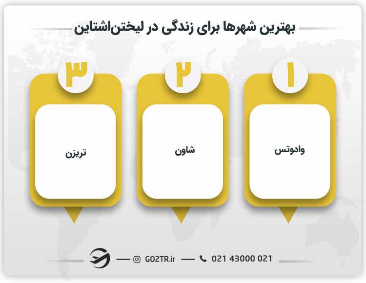 بهترین شهرها برای زندگی در لیختن اشتاین