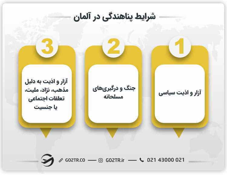 شرایط پناهندگی در آلمان