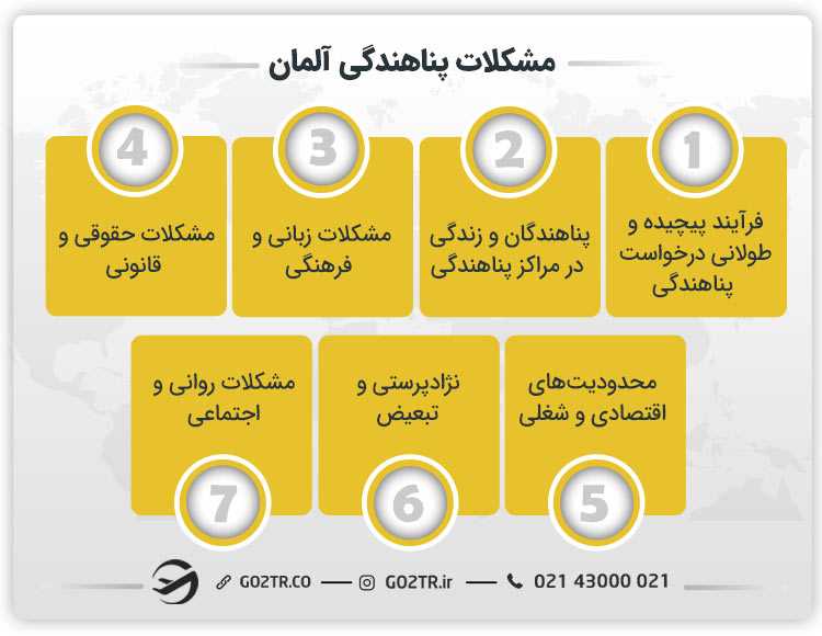 مشکلات پناهندگی آلمان