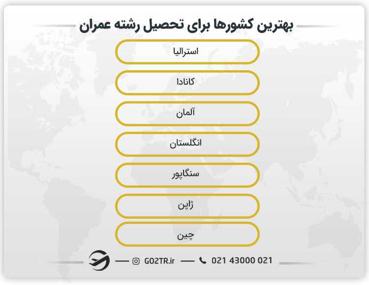 بهترین مقاصد برای تحصیل رشته عمران در خارج