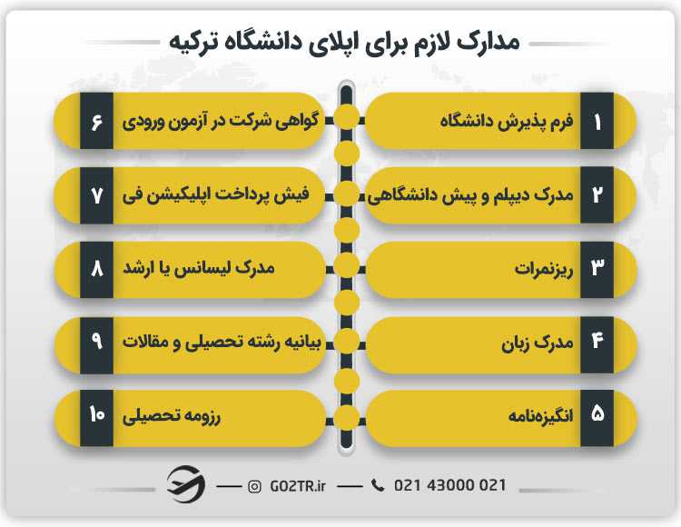 مدارک لازم برای اپلای دانشگاه ترکیه
