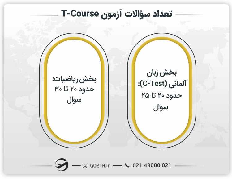 تعداد سؤالات آزمون T-Course