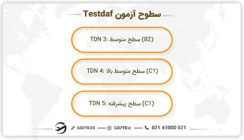 سطوح آزمون Testdaf