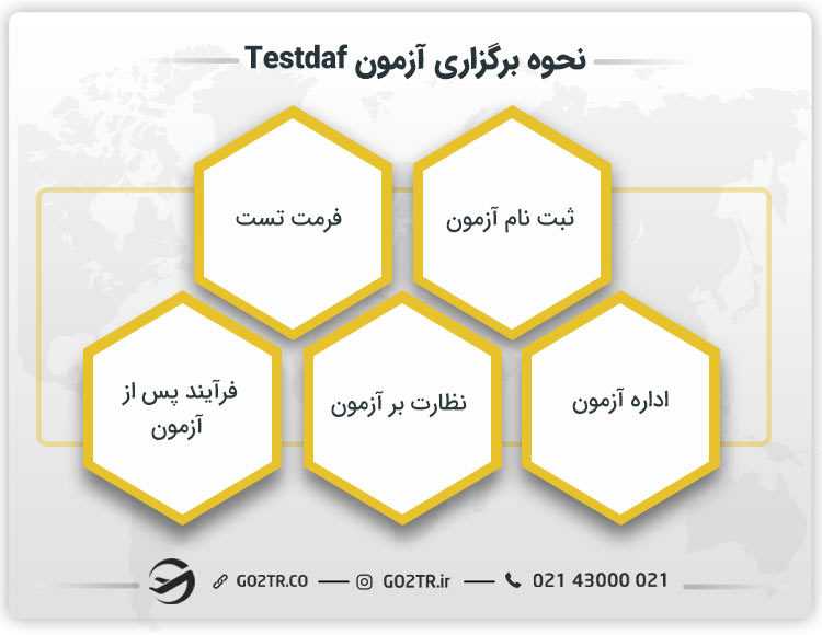 نحوه برگزاری آزمون Testdaf